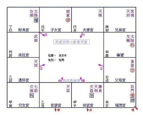 入庫忌都一定是好的？？可能窮鬼上身，窮死你，或生病很久的時間