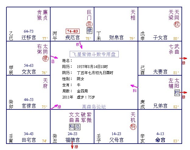 师公论病