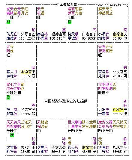 【正语派实战深造】-子宫不正