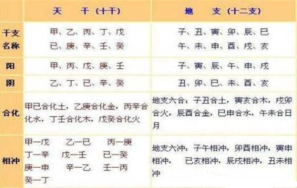 天干地支背诵口诀