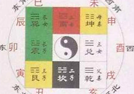 阳宅室内风水布局 阳宅室内风水布局