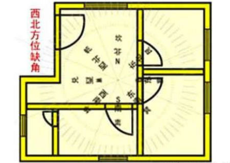 建筑风水禁忌