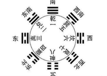 阴宅基础风水讲解 阴宅基础风水讲解