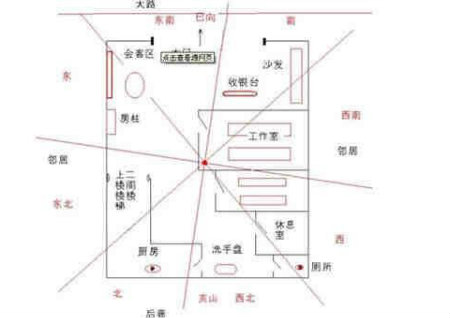 店铺装修设计和朝向的禁忌