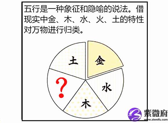 名字是不是要配合生辰八字