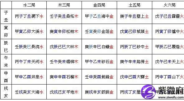 <p></img><span >甲戊日柱性格</p><p>甲戊日柱的特点</p><p>此种婚配亨利贞，利涉大川，利君子贞，富同情心而有胆识，聪明动学，文艺之才、财、官、利均旺，尤以财源极佳！甲戊最佳之配，取己卯日主为优，遇合之机在已火岁咧校ど咧辏诧偻弥院稀<p>以上就是小编给大家整理的《甲戊日柱性格》的全部内容，更多算命精彩内容，请关注紫微府熊掌号。</p>                    					<a href=