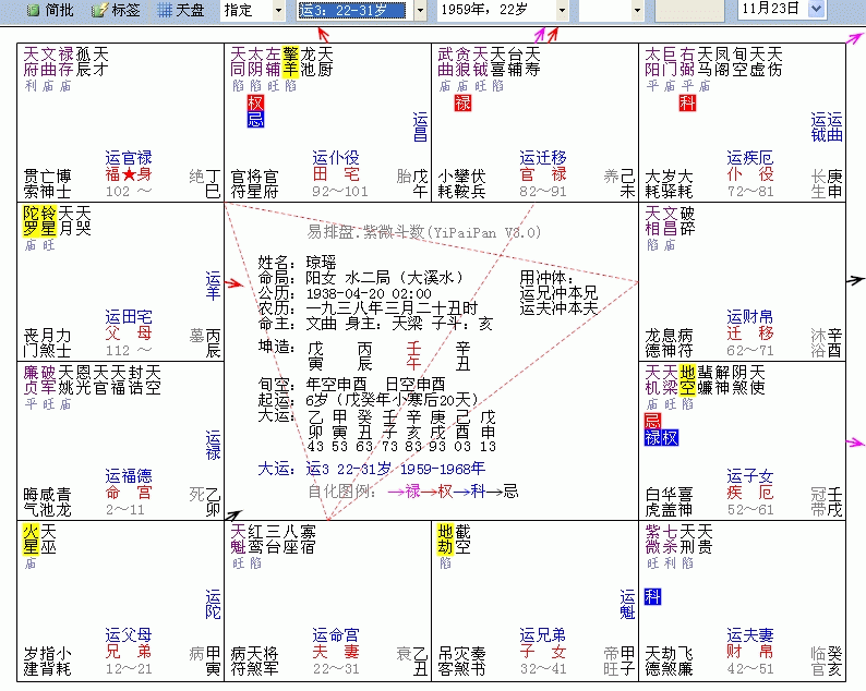 紫微斗数命理解析：琼瑶因何前半生困苦后半生发达？