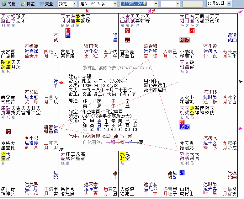 紫微斗数命理解析：琼瑶因何前半生困苦后半生发达？