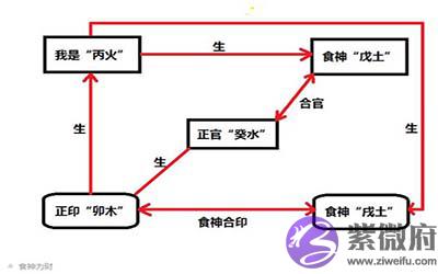 八字命理中的几种取财方式