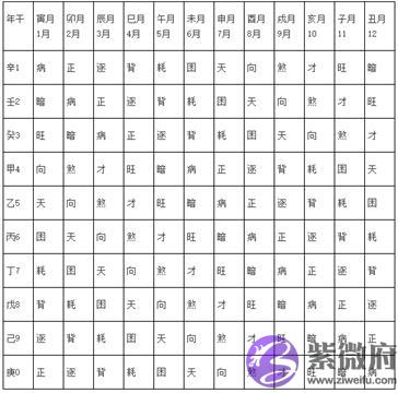 《三世书》财运篇看你今生财运是旺是衰