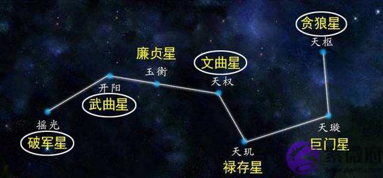 通过紫微斗数分析看你有没有发财命 通过紫微斗数分析看你有没有发财命