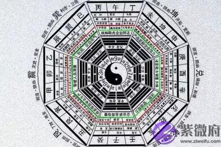 生辰命盘大运怎麽看