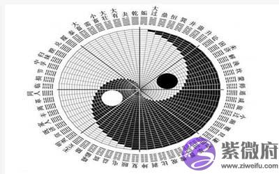 为什麽不要给七杀格的人算命