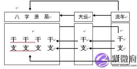 八字怎麽判断入什麽格局 八字怎麽判断入什麽格局