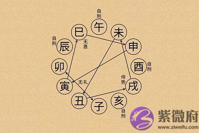 八字四柱神煞排盘,八字神煞哪些是好的? 八字四柱神煞排盘,八字神煞哪些是好的?
