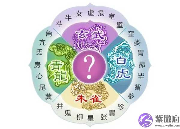 比十二星座更准的二十八星宿算命 你属于哪一星宿 比十二星座更准的二十八星宿算命 你属于哪一星宿