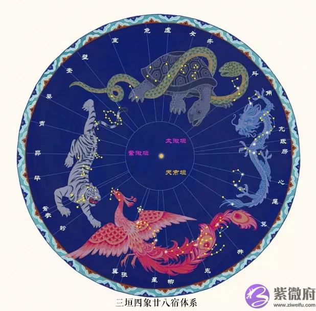 比十二星座更准的二十八星宿算命 你属于哪一星宿 比十二星座更准的二十八星宿算命 你属于哪一星宿
