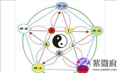 紫微斗数:七杀子午位 一生爵禄荣昌 紫微斗数:七杀子午位 一生爵禄荣昌