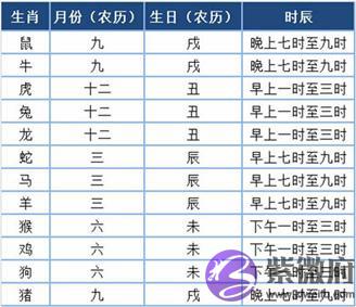 八字看你是否孤独命