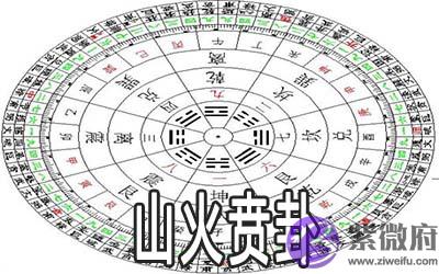 周易山火贲卦:谈拒绝的表现 周易山火贲卦:谈拒绝的表现