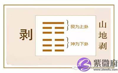 易经山地剥： 谈自我反省和改过自新