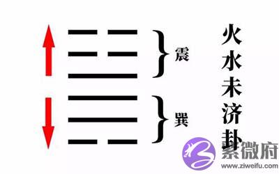 易经火水未济卦:谈自我检讨的处事原则 易经火水未济卦:谈自我检讨的处事原则