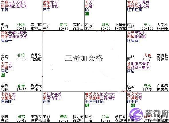 紫微斗数富贵格局：三奇加会格