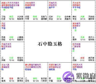 紫微斗数富贵格局：石中隐玉格