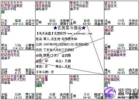 紫微斗数富贵格局：阳梁昌禄格详解