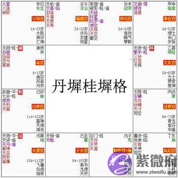 紫微斗数富贵格局：丹墀桂墀格