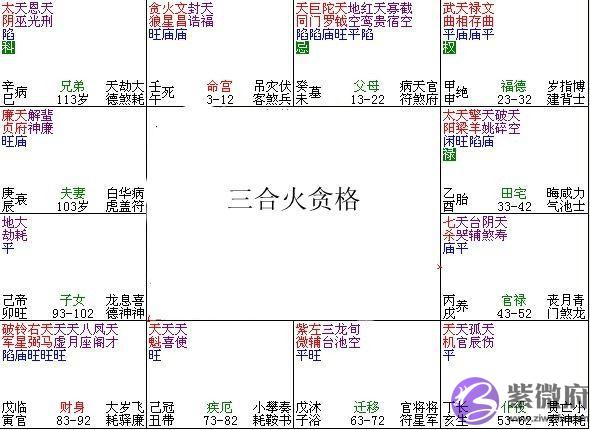 紫微斗数富贵格局：三合火贪格（贪火相逢）