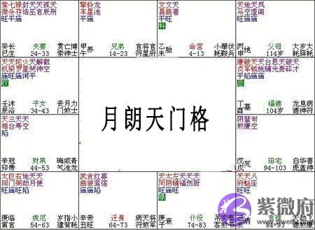 紫微斗数富贵格局：月朗天门格详解