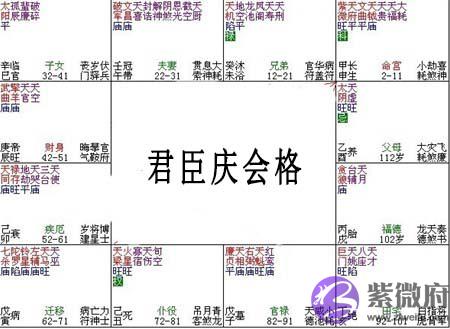 紫微斗数富贵格局：君臣庆会格详解