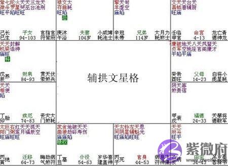 紫微斗数富贵格局：辅拱文星格