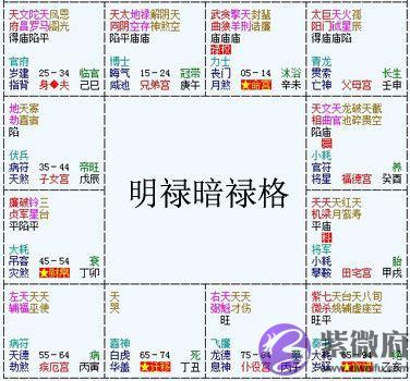 紫微斗数富贵格局：明禄暗禄格