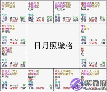 紫微斗数富贵格局：日月照壁格详解