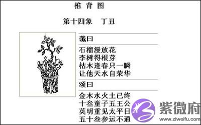 袁天罡推背图第14象详解