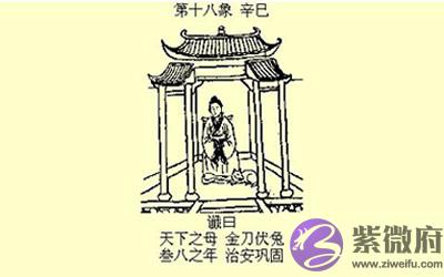 袁天罡推背图第18象详解
