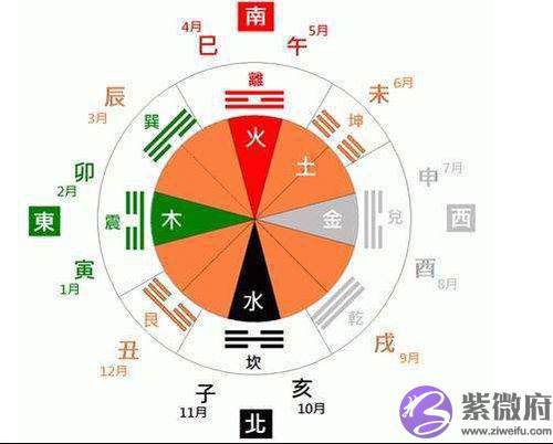 怎麽算自己命中五行缺什麽 怎麽算自己命中五行缺什麽