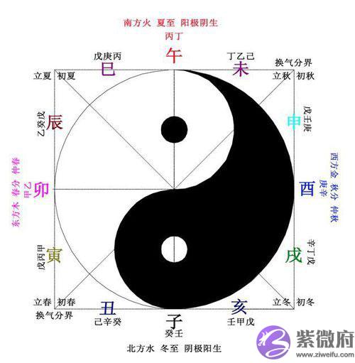 怎麽算自己命中五行缺什麽 怎麽算自己命中五行缺什麽