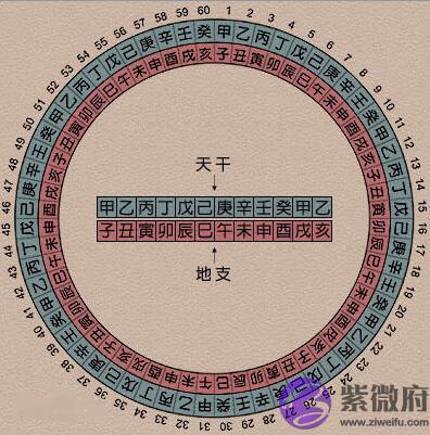 怎麽算自己命中五行缺什麽 怎麽算自己命中五行缺什麽