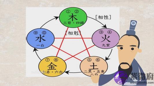 五行中属木和属土相克吗 五行中属木和属土相克吗