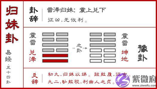 雷泽归妹代表什麽 雷泽归妹卦象详解 雷泽归妹代表什麽 雷泽归妹卦象详解
