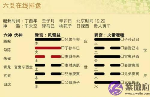 纳甲六爻是什麽 纳甲六爻详解