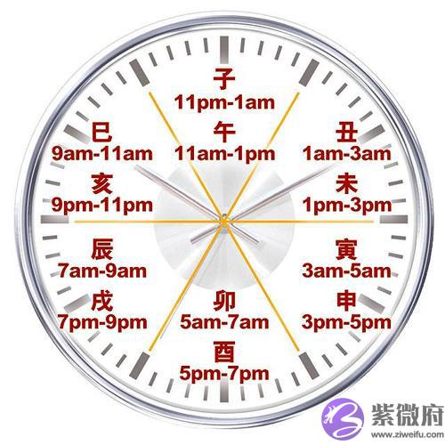 从出生时辰看你是属于哪种性格和命运 从出生时辰看你是属于哪种性格和命运