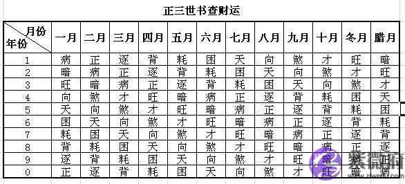 三世书财运表@￥方法