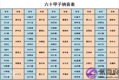 六十花甲子纳音五行口诀  
