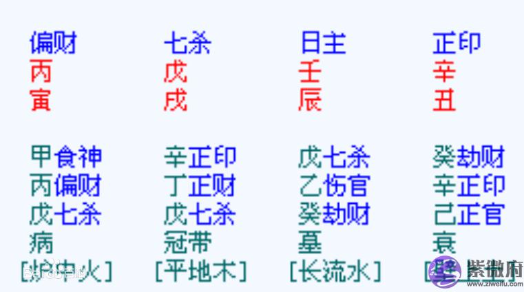女命七杀格是什麽意思 女命七杀详解