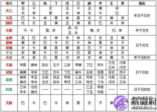 八字国印是什麽意思 八字国印怎麽查 八字国印是什麽意思 八字国印怎麽查