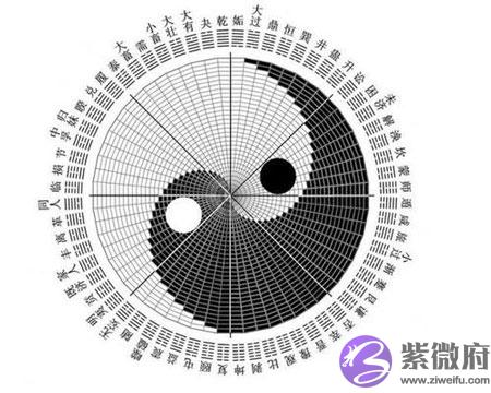 如何从五行八字分析掌握正确的格局分类